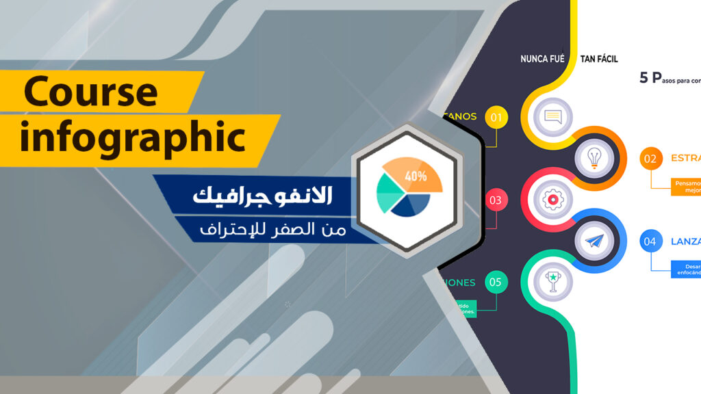 غلاف تصميم الإنفوجرافيك — من الفكرة إلى العرض