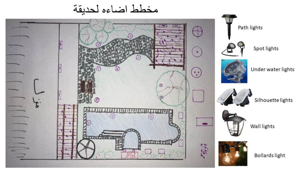 تطبيق مخطط الإضاءة الخارجية