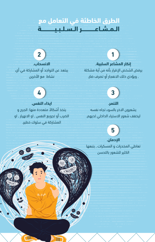 إنفوجرافيك بتكوين رأسي